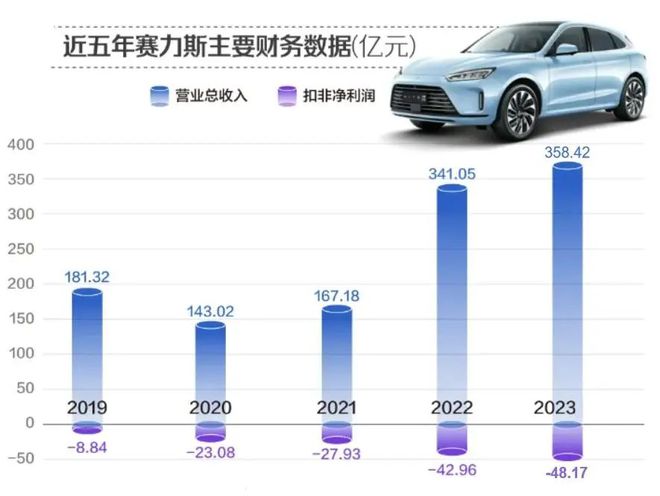 賽力斯明天走勢預(yù)測，深度分析與展望