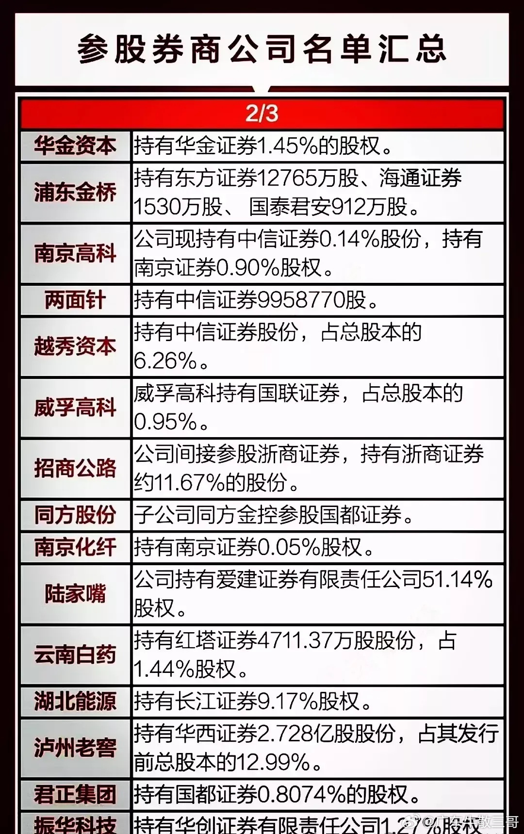 有可能漲10倍的券商股，投資機(jī)遇與挑戰(zhàn)并存，券商股投資機(jī)遇與挑戰(zhàn)并存，潛力增長(zhǎng)十倍的可能性分析