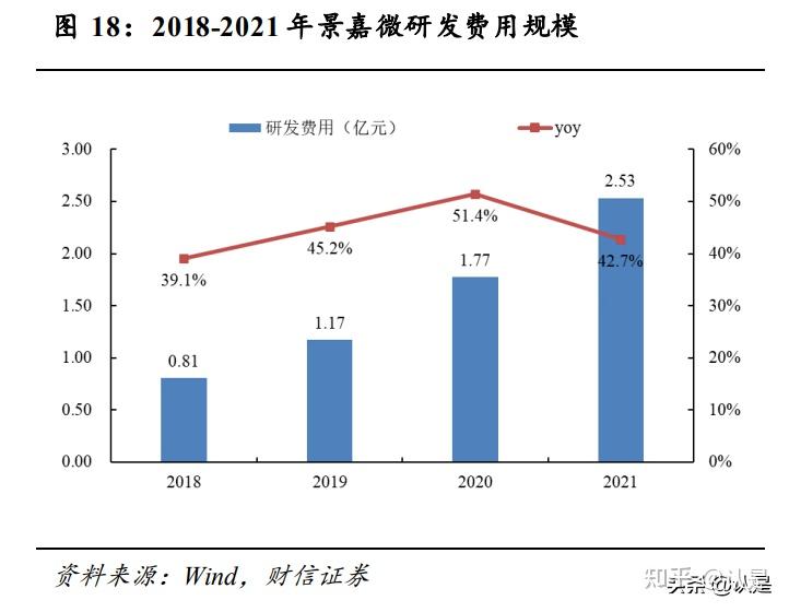 景嘉微被列為國家軍方采購清單，技術(shù)突破與國家安全的雙重保障，景嘉微列入國家軍方采購清單，技術(shù)突破與國家安全雙重保障的成果展示