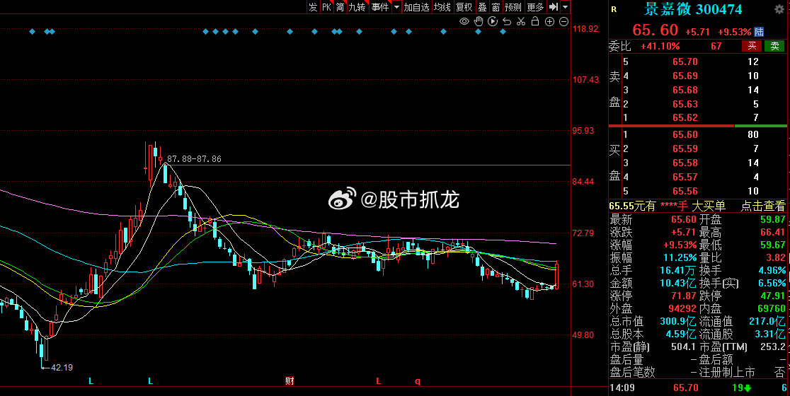 景嘉微歷史最高股價(jià)，探索與解析，景嘉微歷史最高股價(jià)深度解析與探索