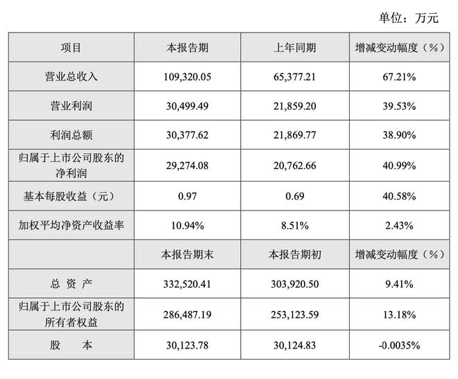 景嘉微公司最新持股明細深度解析，景嘉微公司最新持股明細全面深度解析