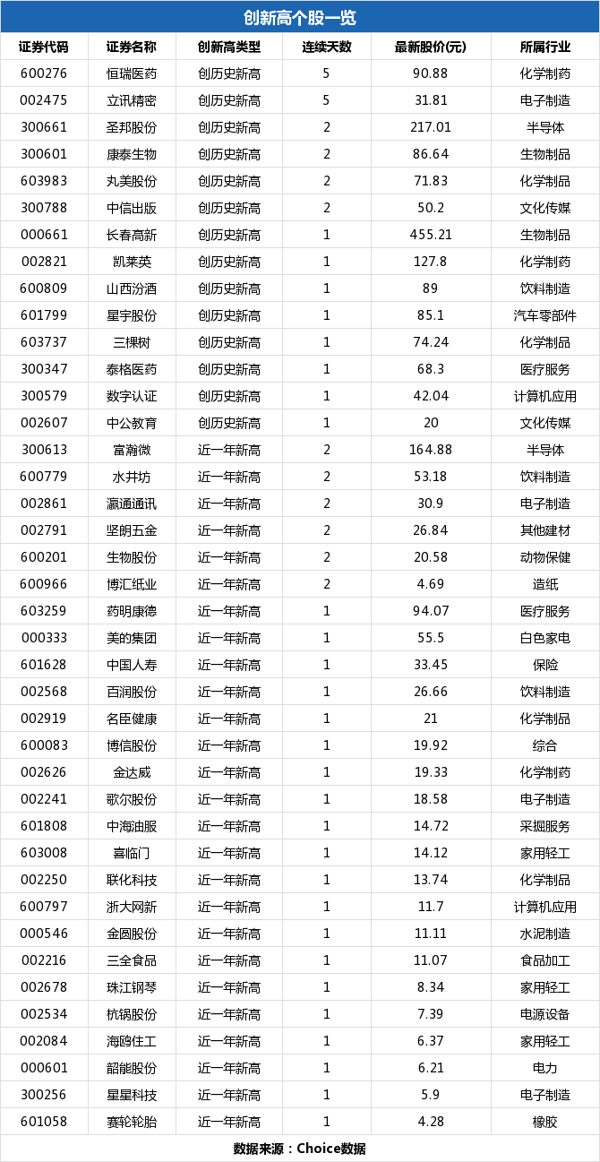 浙大網(wǎng)新，潛力與機遇，能否成為妖股？，浙大網(wǎng)新，潛力與機遇并存，能否脫穎而出成為妖股？