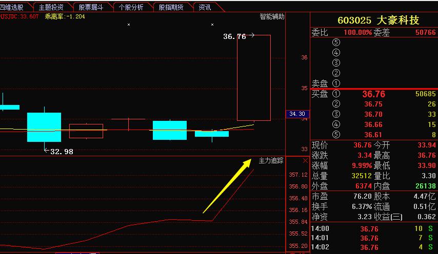 高偉達(dá)利好消息最新，引領(lǐng)行業(yè)走向新高峰，高偉達(dá)利好消息引領(lǐng)行業(yè)邁向新高峰