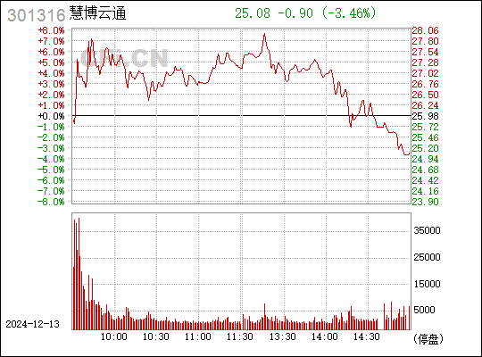 慧博云通重組最新消息，重塑科技生態(tài)，引領(lǐng)數(shù)字化轉(zhuǎn)型，慧博云通重組重塑科技生態(tài)，引領(lǐng)數(shù)字化轉(zhuǎn)型最新消息發(fā)布