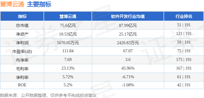 慧博云通目前現(xiàn)狀及前景展望，慧博云通現(xiàn)狀解析與未來(lái)前景展望