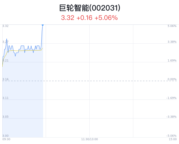 巨輪智能，是否屬于人工智能的范疇，巨輪智能，是否躍入人工智能領(lǐng)域？