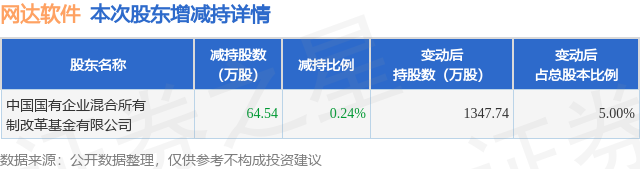 網(wǎng)達(dá)軟件最新消息今天，引領(lǐng)行業(yè)變革，共創(chuàng)未來科技新紀(jì)元，網(wǎng)達(dá)軟件引領(lǐng)行業(yè)變革，開啟科技新紀(jì)元之門