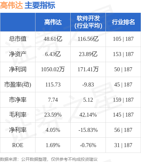 高偉達即將被借殼上市，一場資本盛宴的序幕，高偉達借殼上市在即，資本盛宴拉開序幕