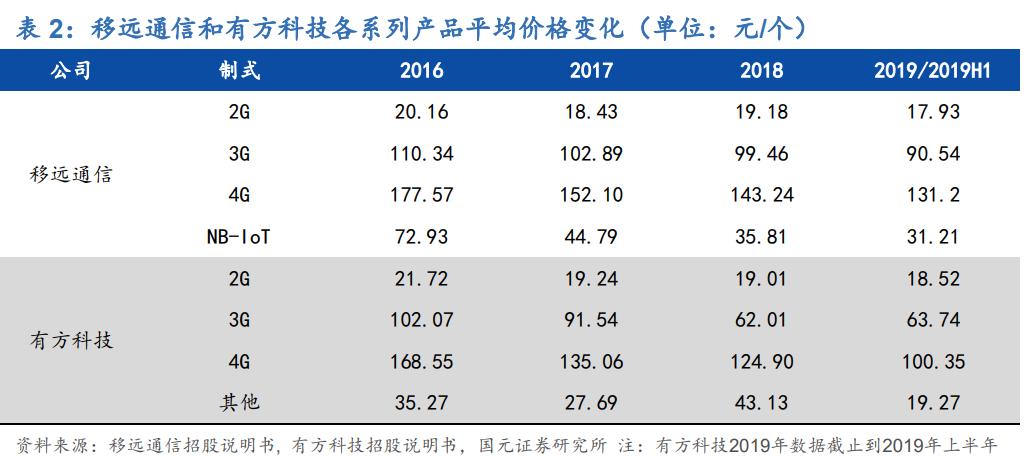 廣和通會(huì)成為下一個(gè)十倍大牛股嗎？，廣和通，會(huì)成為下一個(gè)十倍大牛股嗎？探討其潛力與前景。