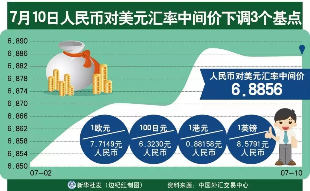 人民幣兌美元中間價下調(diào)11點，影響、原因與前景展望，人民幣兌美元中間價調(diào)整11點，影響、原因及未來展望