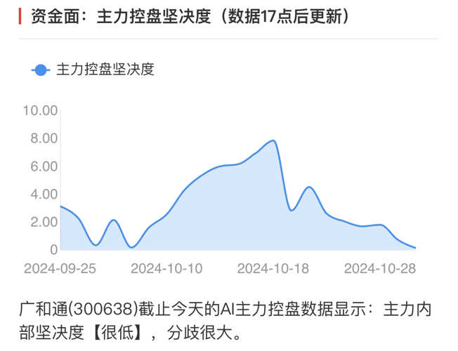 廣和通的未來目標(biāo)價(jià)，探索與預(yù)測，廣和通未來目標(biāo)價(jià)探索及預(yù)測分析