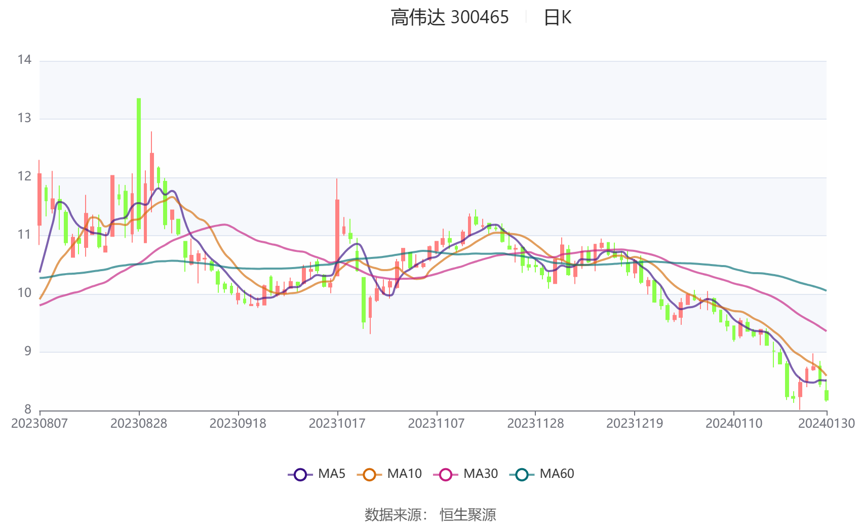 高偉達(dá)重組最新公告解析，高偉達(dá)重組最新公告深度解讀