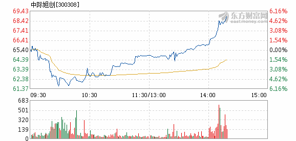 中際旭創(chuàng)重大利好，引領(lǐng)行業(yè)發(fā)展的嶄新篇章，中際旭創(chuàng)引領(lǐng)行業(yè)發(fā)展，開啟嶄新篇章標(biāo)題，中際旭創(chuàng)新篇章，重大利好引領(lǐng)行業(yè)發(fā)展新方向