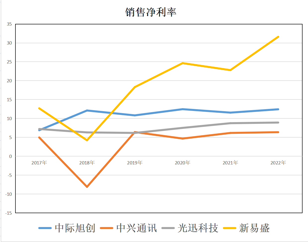 新易盛與中際旭創(chuàng)誰強，一場技術與商業(yè)的較量，技術與商業(yè)的巔峰對決，新易盛與中際旭創(chuàng)誰更勝一籌？