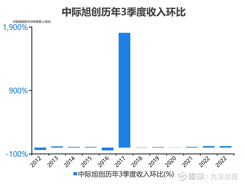 中際旭創(chuàng)未來估值預(yù)測，技術(shù)驅(qū)動下的增長前景分析，技術(shù)驅(qū)動下中際旭創(chuàng)未來的增長前景與估值預(yù)測分析