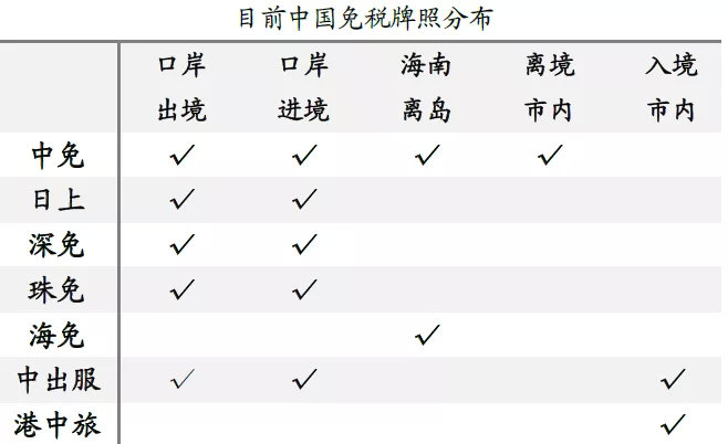 夢想之城 第4頁