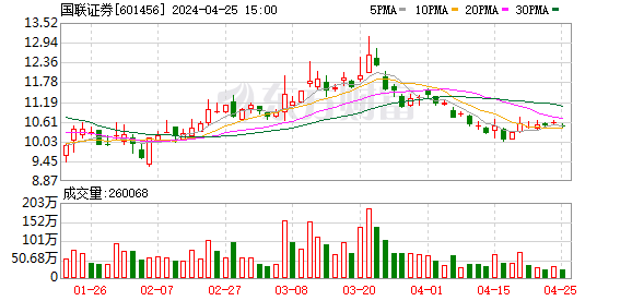 國聯(lián)證券重組進(jìn)程分析與預(yù)測，最快需要多久？，國聯(lián)證券重組進(jìn)程分析與預(yù)測，最快完成時間預(yù)測報告