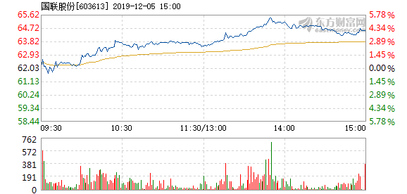 國(guó)聯(lián)證券12月5日收盤上漲，市場(chǎng)走勢(shì)分析與前景展望，國(guó)聯(lián)證券12月5日股價(jià)上漲，市場(chǎng)走勢(shì)分析與未來(lái)展望