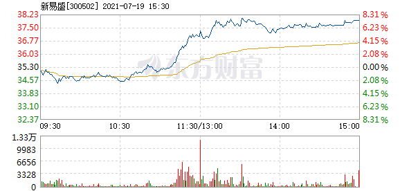 新易盛，揭秘股價在12月5日的快速上漲背后的故事，揭秘新易盛股價在12月5日的快速上漲背后的故事與原因分析