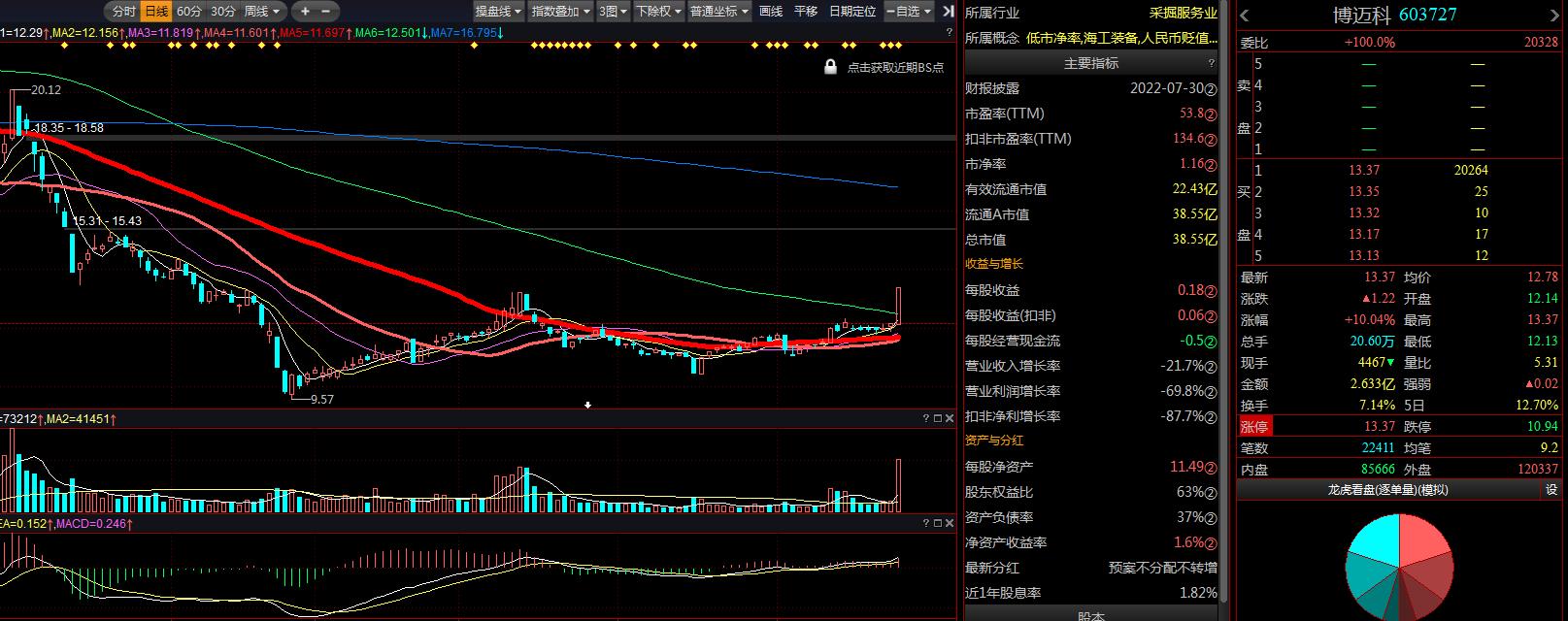 博邁科的目標(biāo)價，探索與解析，博邁科目標(biāo)價深度探索與解析