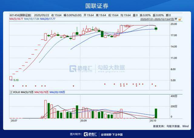 國金證券再次重組可能性探究，國金證券重組可能性深度探究