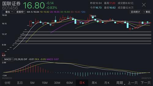 國聯(lián)證券目標價61元，深度分析與評估，國聯(lián)證券目標價深度分析與評估，預(yù)測達61元