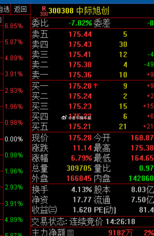 中際旭創(chuàng)訂單暴漲原因深度解析，中際旭創(chuàng)訂單暴漲原因深度探究