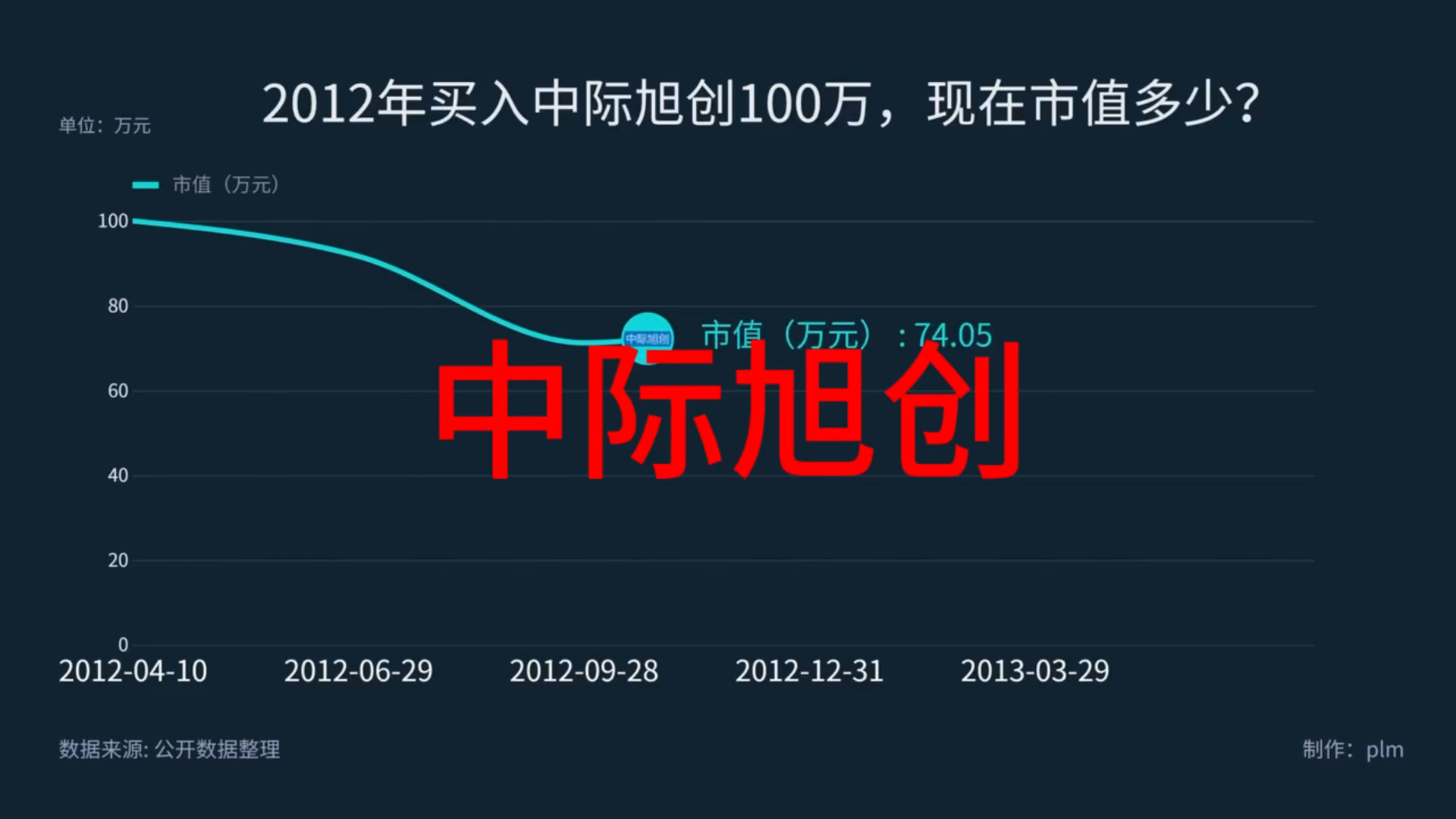 中際旭創(chuàng)為何不能買，深度解析與風險評估，中際旭創(chuàng)購買風險深度解析與評估，揭示不能購買的背后原因