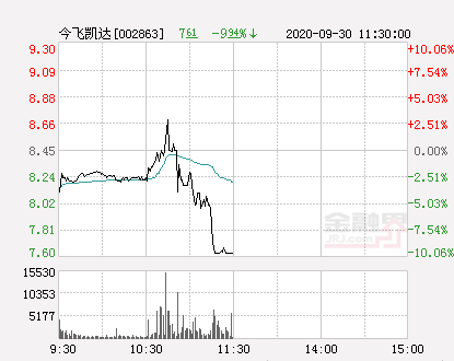 天汽模遭遇罕見跌停，深度剖析背后的原因與影響（-9.94%），天汽模罕見跌停，深度解析背后的原因及影響（-9.94%）