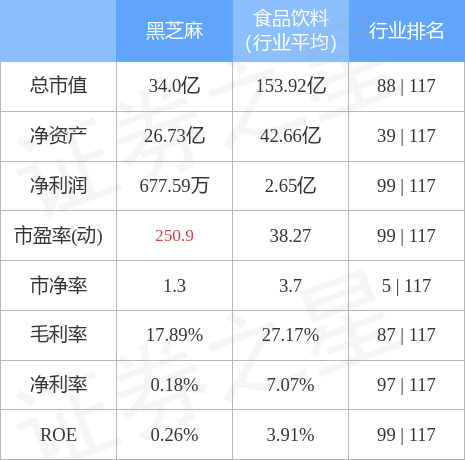 黑芝麻未來能否漲到10元？市場分析與預測，黑芝麻未來價格走勢分析與預測，能否沖破10元大關？