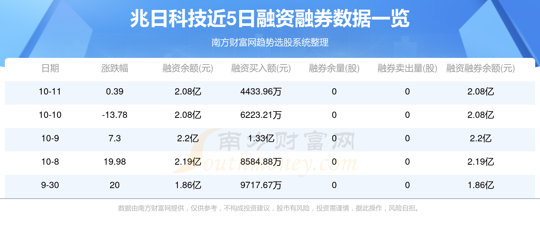 兆日科技，瞄準(zhǔn)未來，目標(biāo)價(jià)位40元，兆日科技瞄準(zhǔn)未來目標(biāo)價(jià)位40元