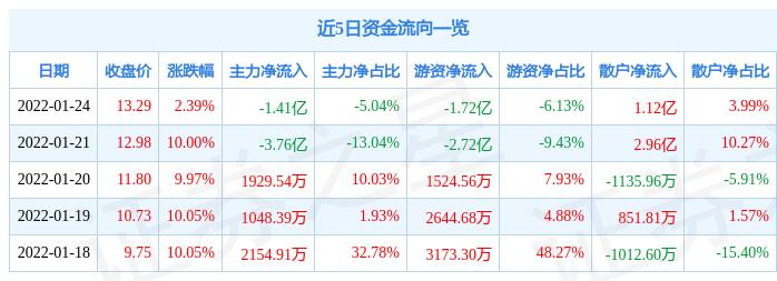 金財互聯(lián)增持4億，深化戰(zhàn)略布局，助力數(shù)字化轉型，金財互聯(lián)增持4億深化戰(zhàn)略布局，加速數(shù)字化轉型進程