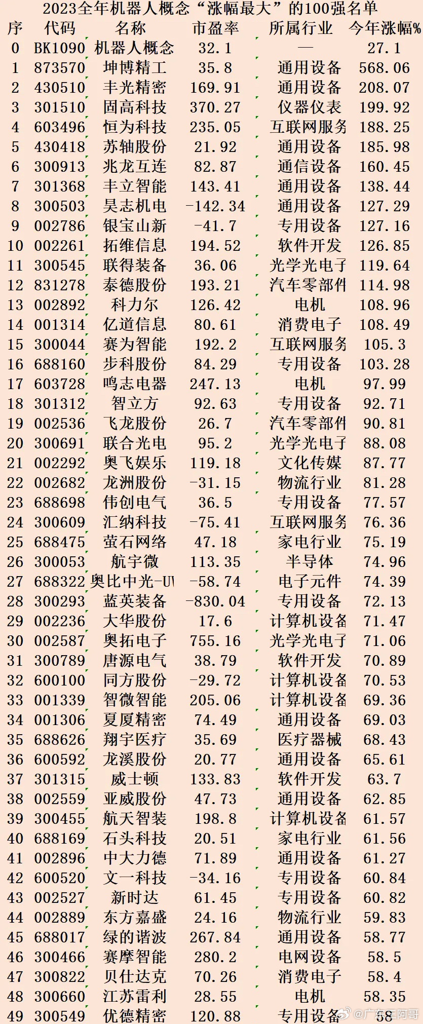 探尋未來潛力股，2023年有望漲勢(shì)翻百倍的股票，探尋未來潛力股，2023年翻倍增長(zhǎng)股票展望