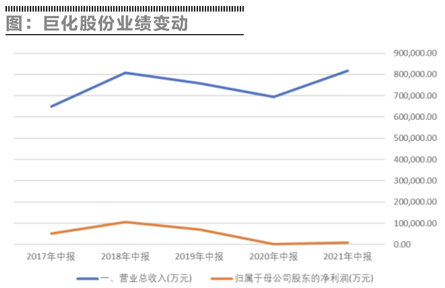 巨化股份前景探析，巨化股份未來發(fā)展前景探析