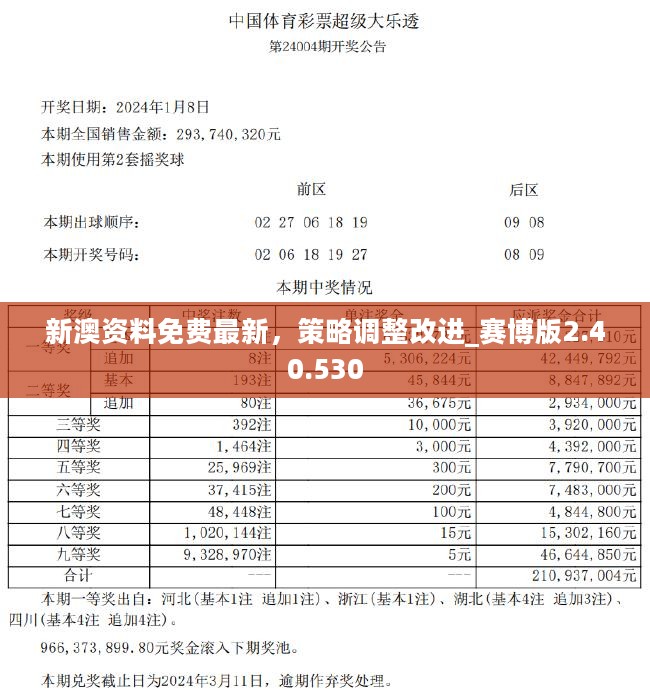 2024新澳精準資料免費,最新解答方案_影像版71.501