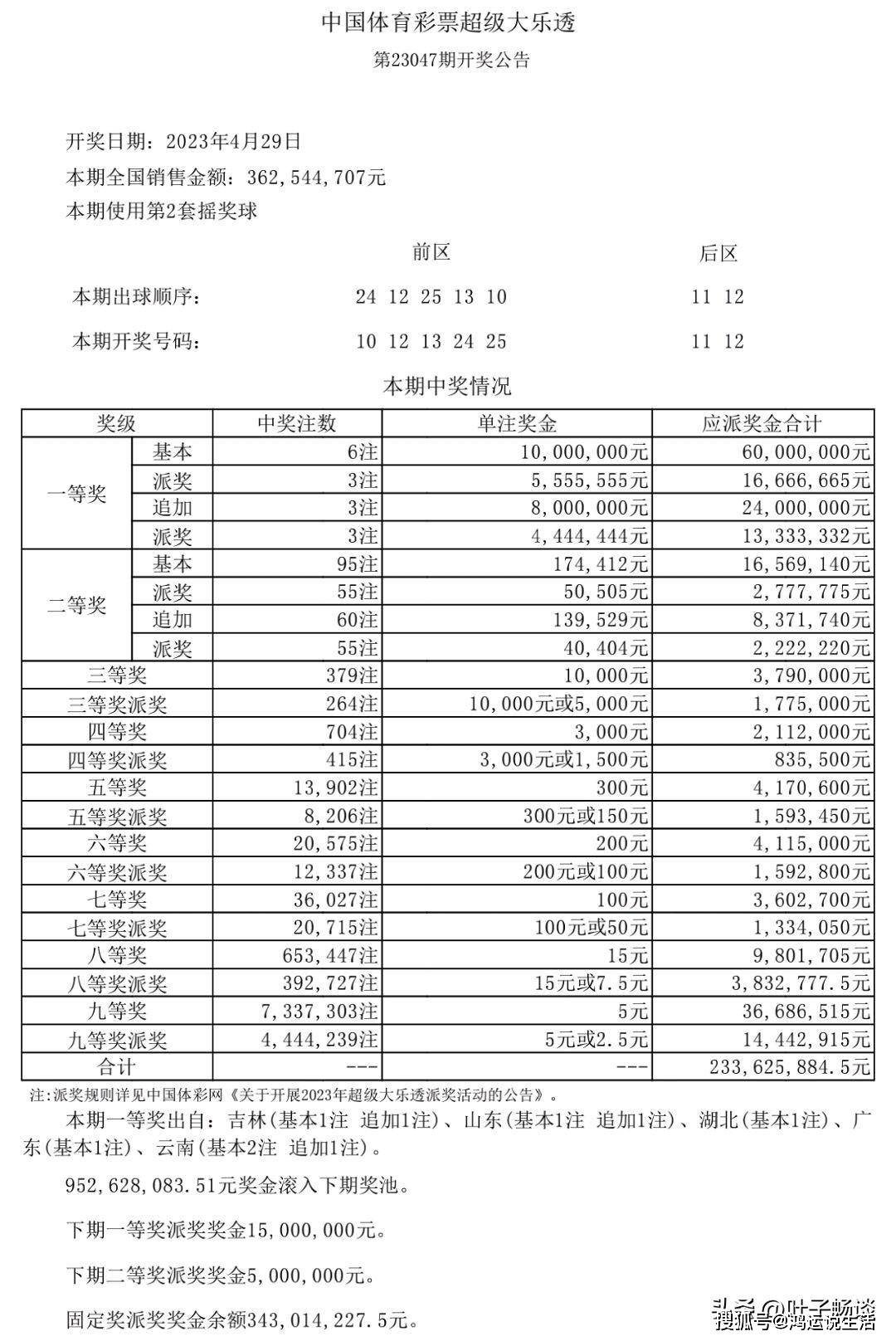 新澳天天開獎(jiǎng)資料大全第1052期，警惕背后的違法犯罪風(fēng)險(xiǎn)，警惕新澳天天開獎(jiǎng)資料背后的違法犯罪風(fēng)險(xiǎn)（第1052期）