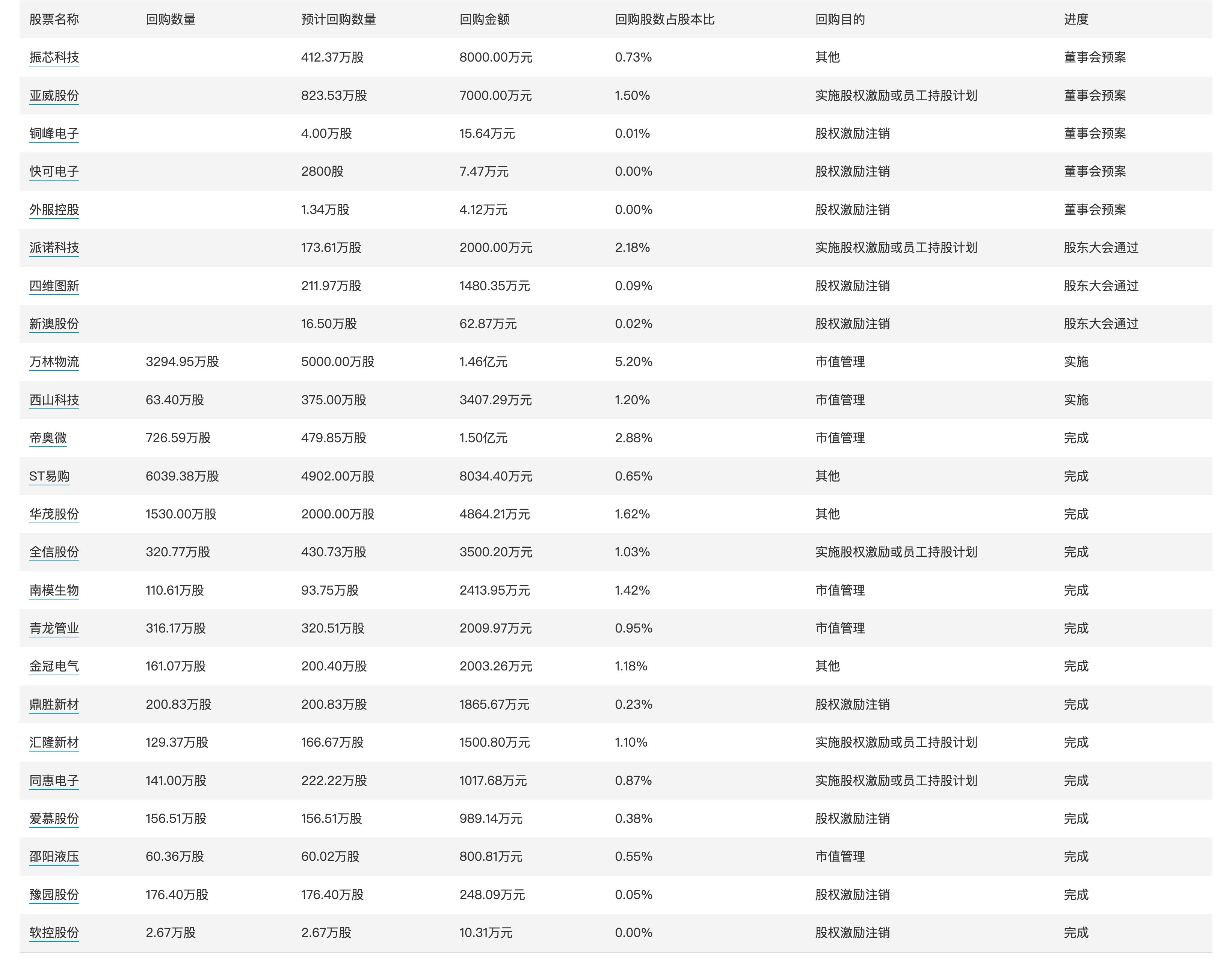 香港特準碼資料大全,實際數據說明_KP78.55