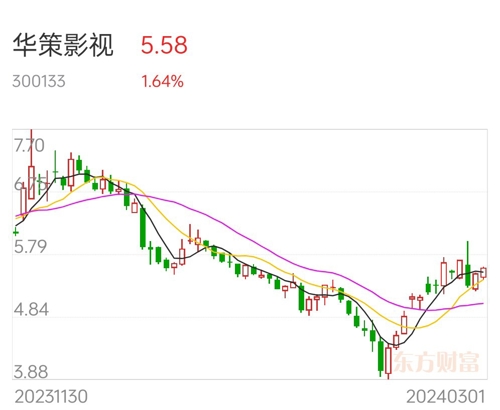 華策影視股票分析報(bào)告，華策影視股票全面分析報(bào)告