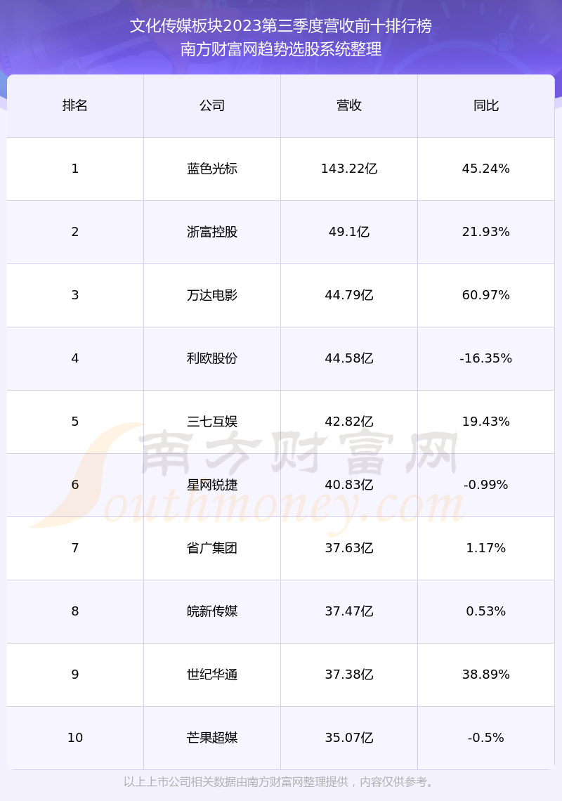 橫店影視股票前景探析，橫店影視股票投資前景深度解析