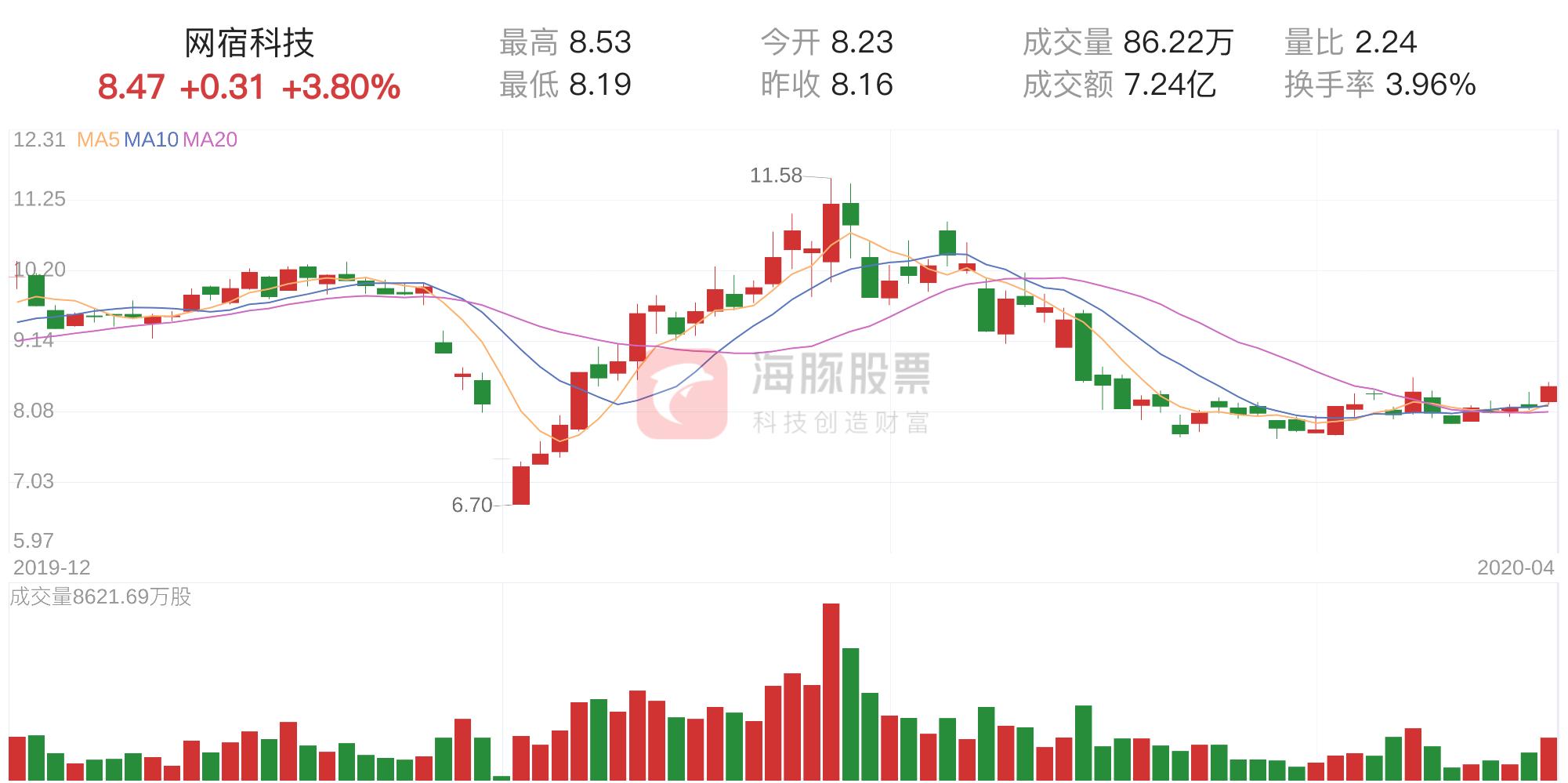 網(wǎng)宿科技，未來幾年的展望與挑戰(zhàn)，網(wǎng)宿科技展望未來發(fā)展與挑戰(zhàn)分析