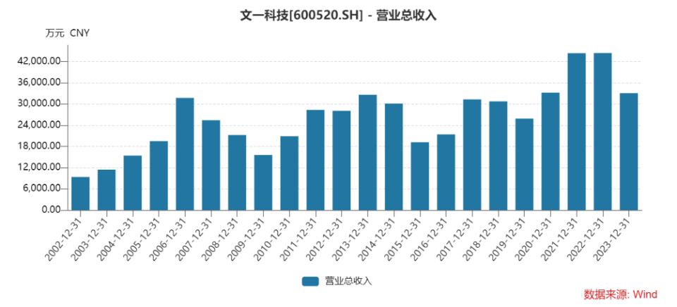 文一科技重組最新消息，重塑科技力量，引領(lǐng)行業(yè)變革，文一科技重組引領(lǐng)行業(yè)變革，重塑科技力量開啟新征程