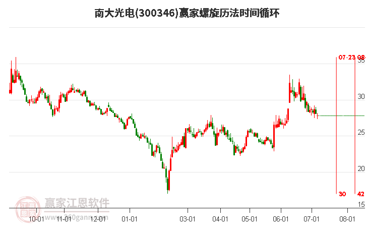 南大光電診股，深度解析與前景展望，南大光電診股深度解析及前景展望