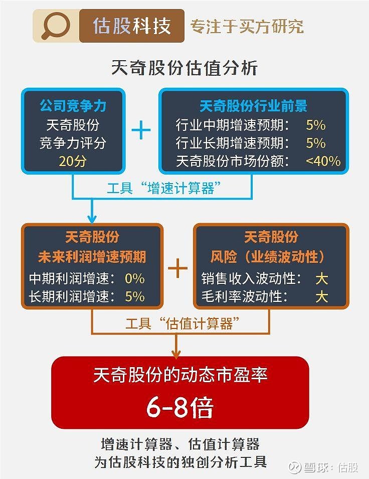 天奇股份前景預(yù)測(cè)分析，天奇股份未來(lái)前景深度解析，預(yù)測(cè)與趨勢(shì)分析