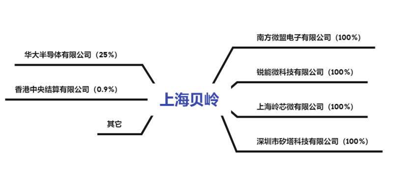 上海貝嶺重大傳聞背后的故事，上海貝嶺重大傳聞背后的真相揭秘