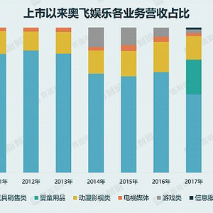 奧飛娛樂被中央立案，深度探究與前瞻，奧飛娛樂中央立案背后的深度探究與前瞻