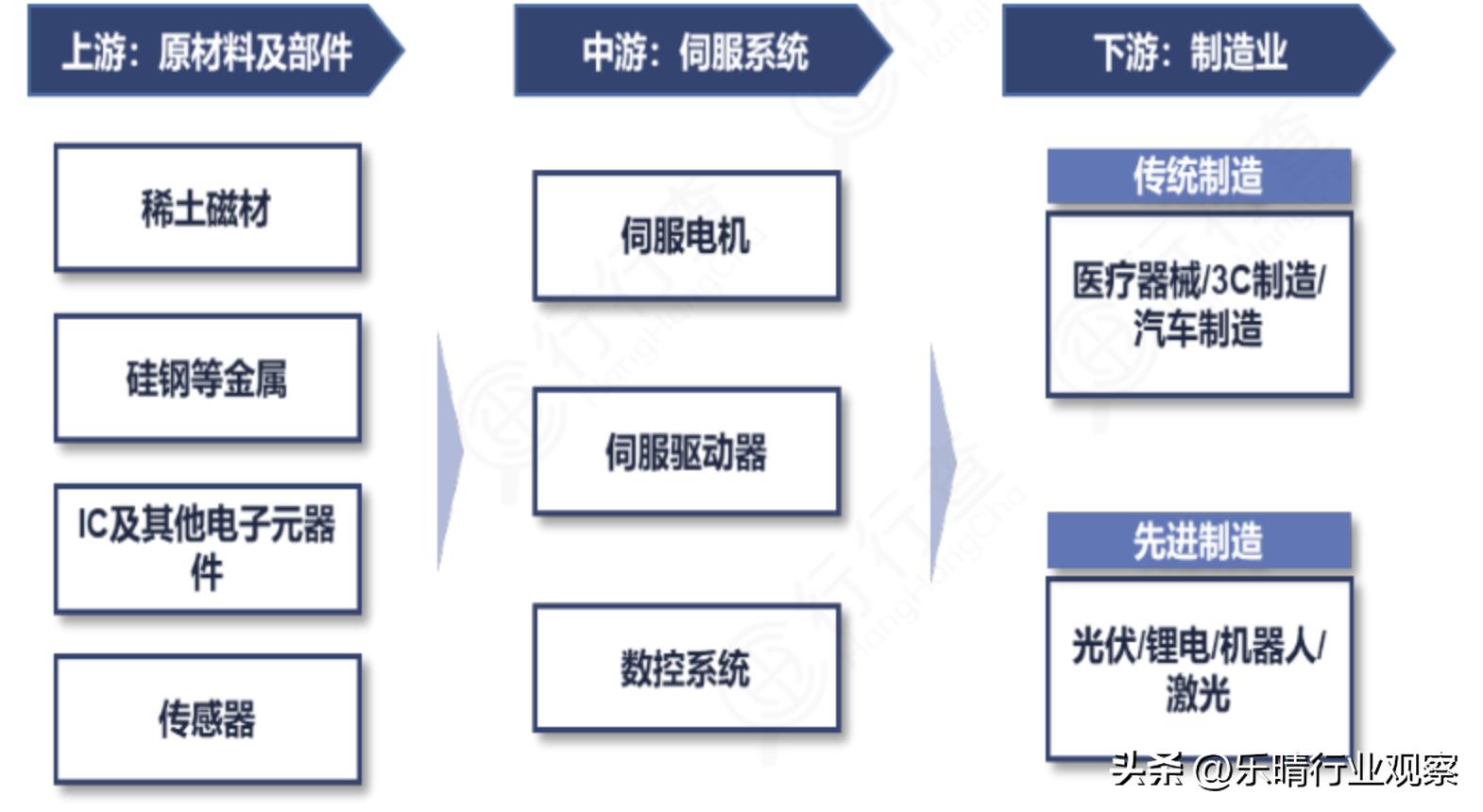 機器人伺服電機龍頭企業(yè)引領(lǐng)行業(yè)變革，機器人伺服電機龍頭企業(yè)領(lǐng)航行業(yè)變革風(fēng)潮