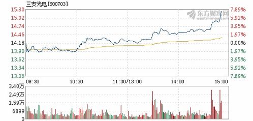 三安光電所屬板塊股票解析，三安光電所屬板塊股票深度解析