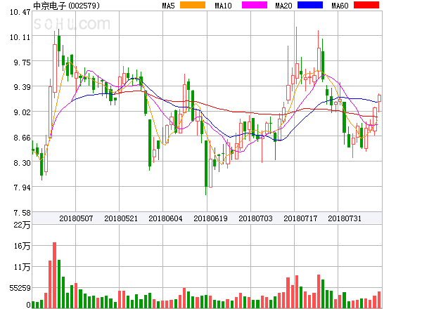 中京電子股票股吧，深度解析與前景展望，中京電子股票深度解析及前景展望——股吧熱議話題