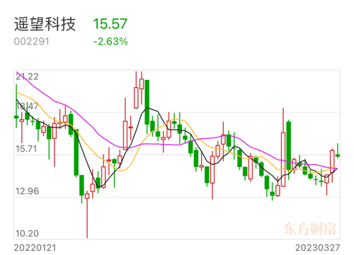 遙望科技即將迎來重組，未來展望與挑戰(zhàn)，遙望科技重組在即，未來展望與挑戰(zhàn)