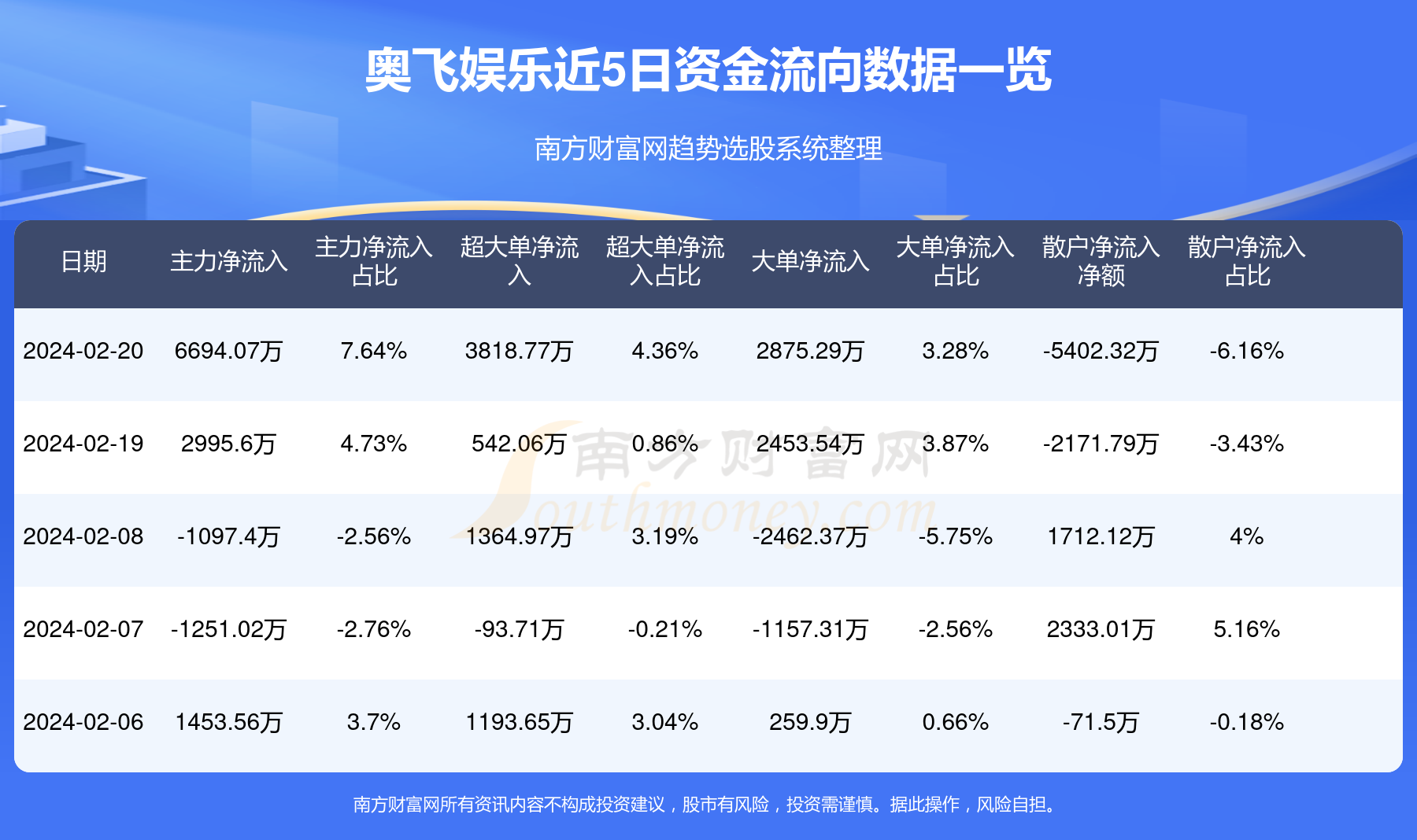 光明使者 第4頁